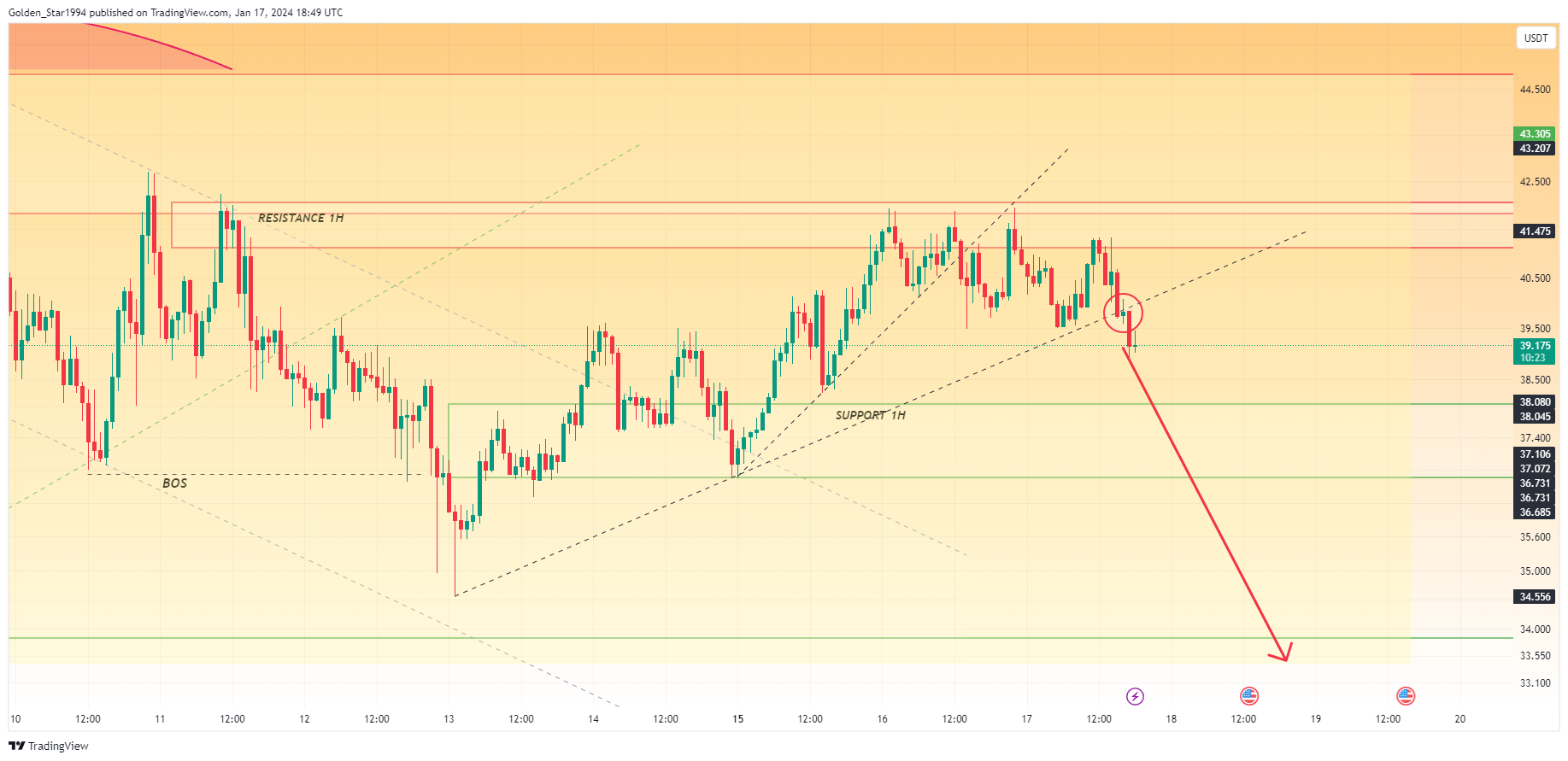 BINANCE:INJUSDT.P Chart Image by Golden_Star1994