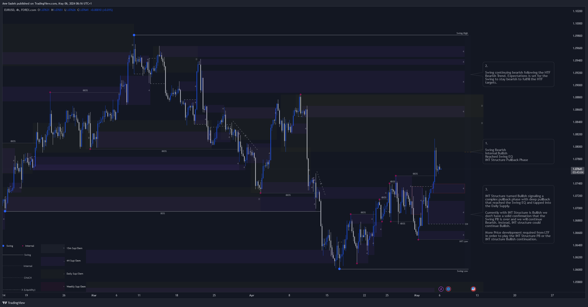 FOREXCOM:EURUSD Chart Image by Amr-Sadek