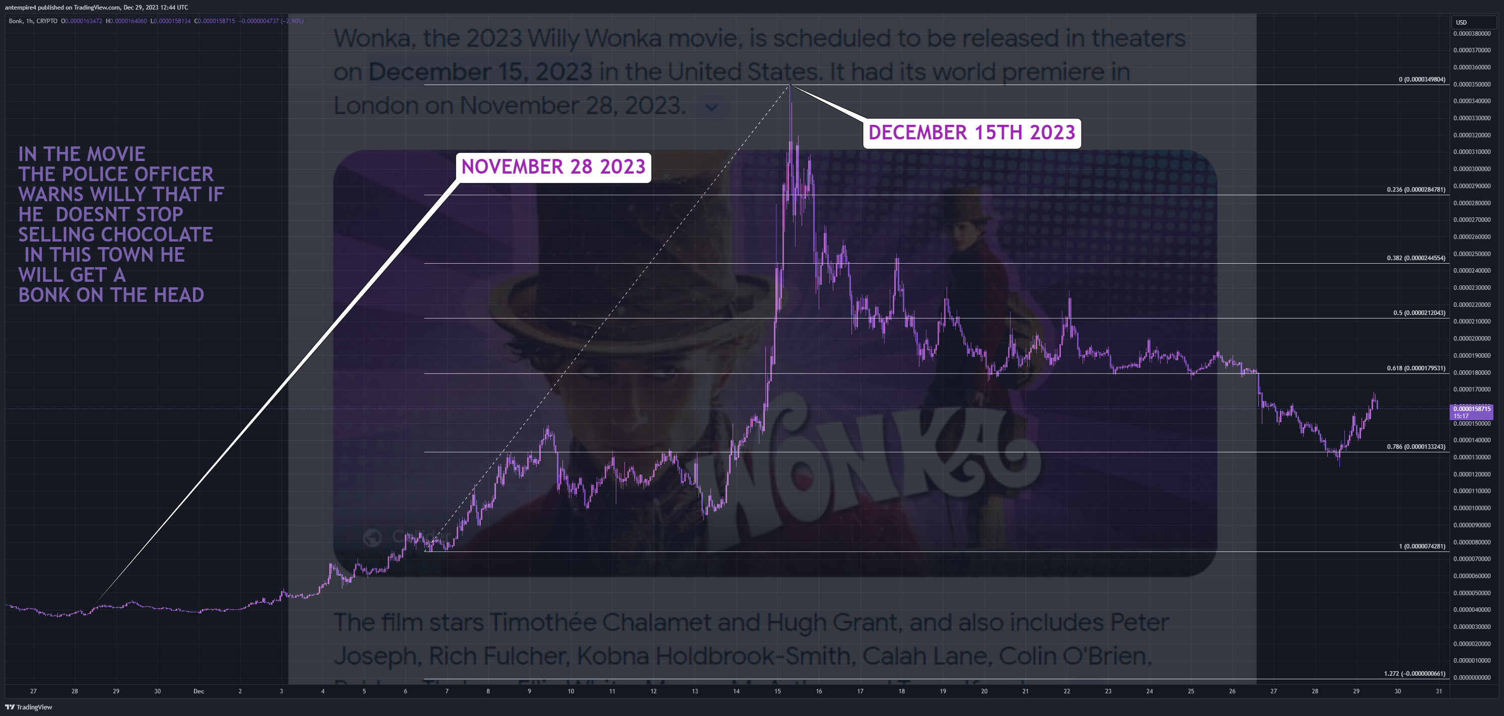 CRYPTO:BONKUSD Imagen del gráfico de antempire4