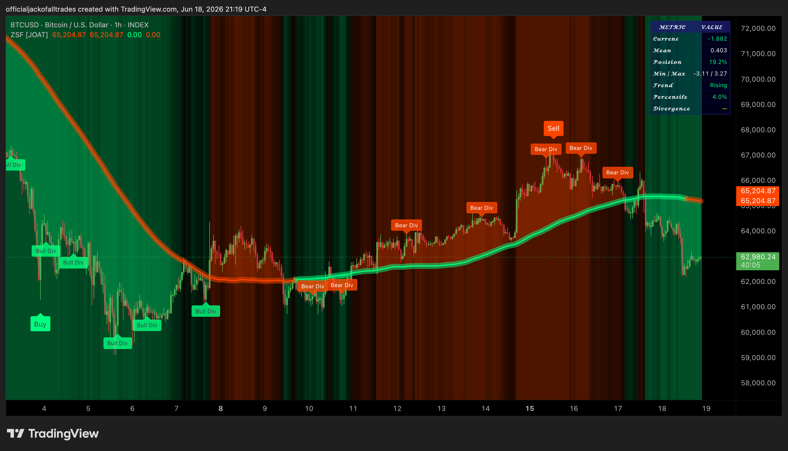 INDEX:BTCUSD Chart Image by officialjackofalltrades