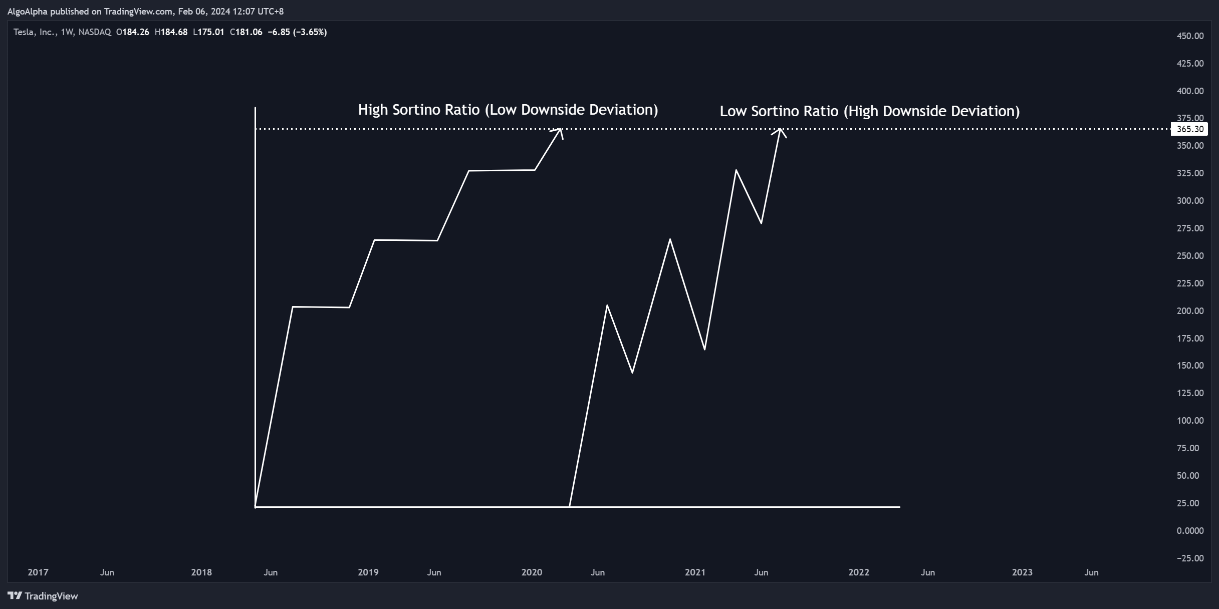 BATS:TSLA Chart Image by AlgoAlpha