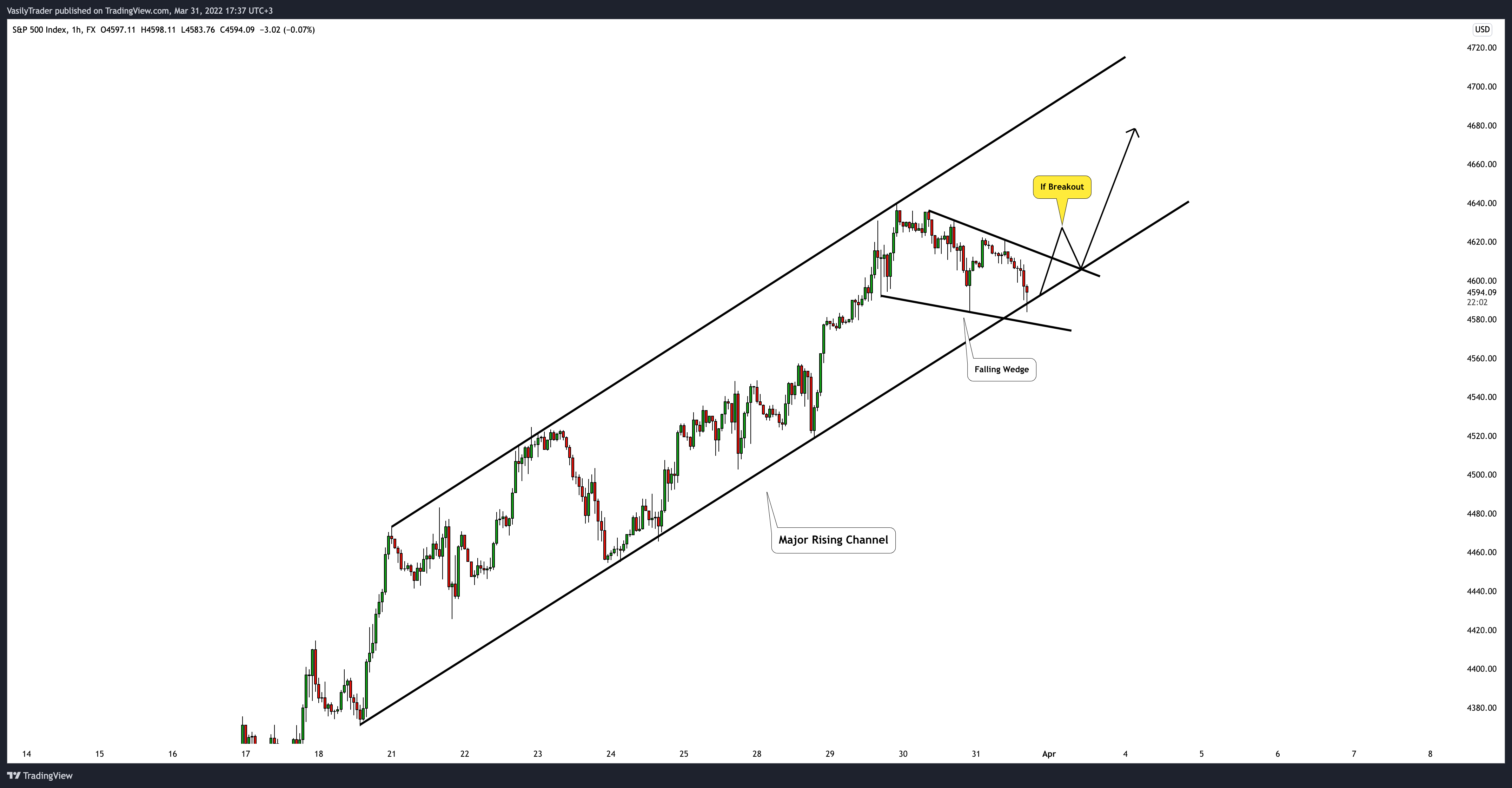 FX:SPX500 Chart Image by VasilyTrader