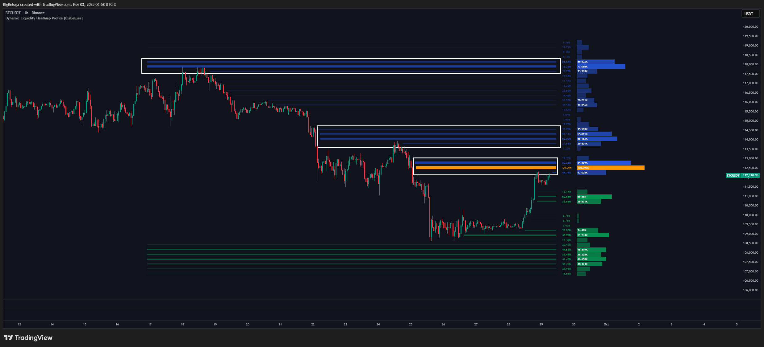 BINANCE:BTCUSDT Chart Image by BigBeluga