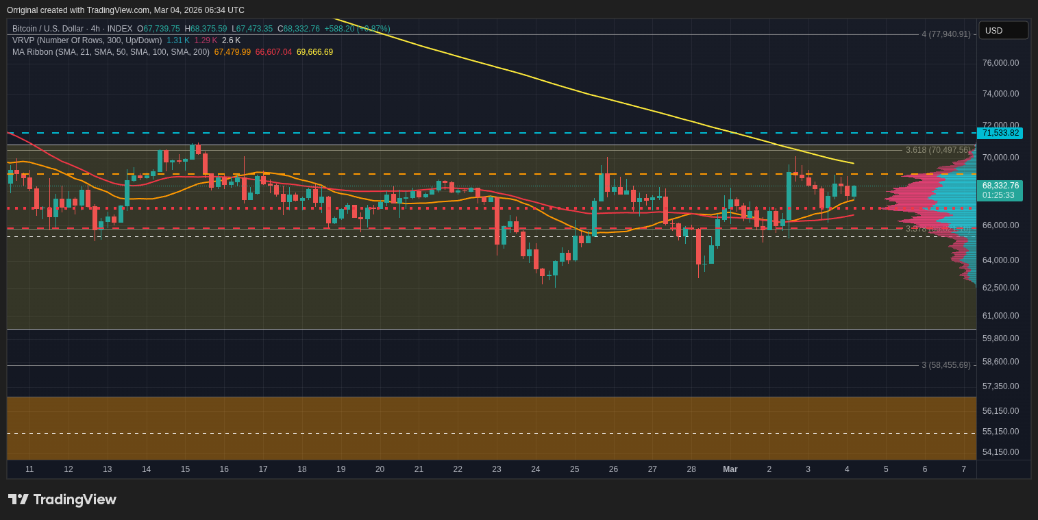 INDEX:BTCUSD Chart Image by Orriginal
