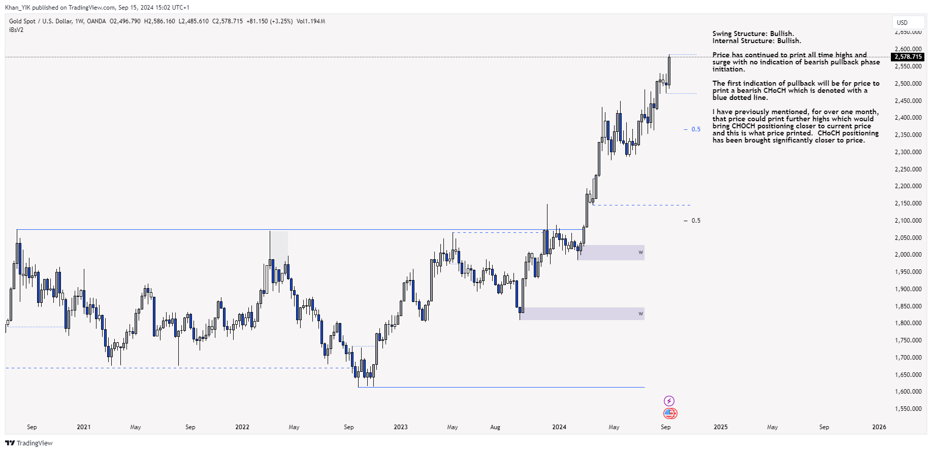 OANDA:XAUUSD Chart Image by Khan_YIK