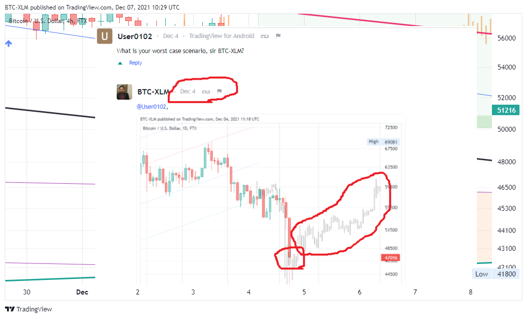 FTX:BTCUSD Chart Image by BTC-XLM
