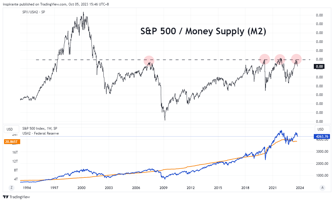 SP:SPX Chart Image by inspirante