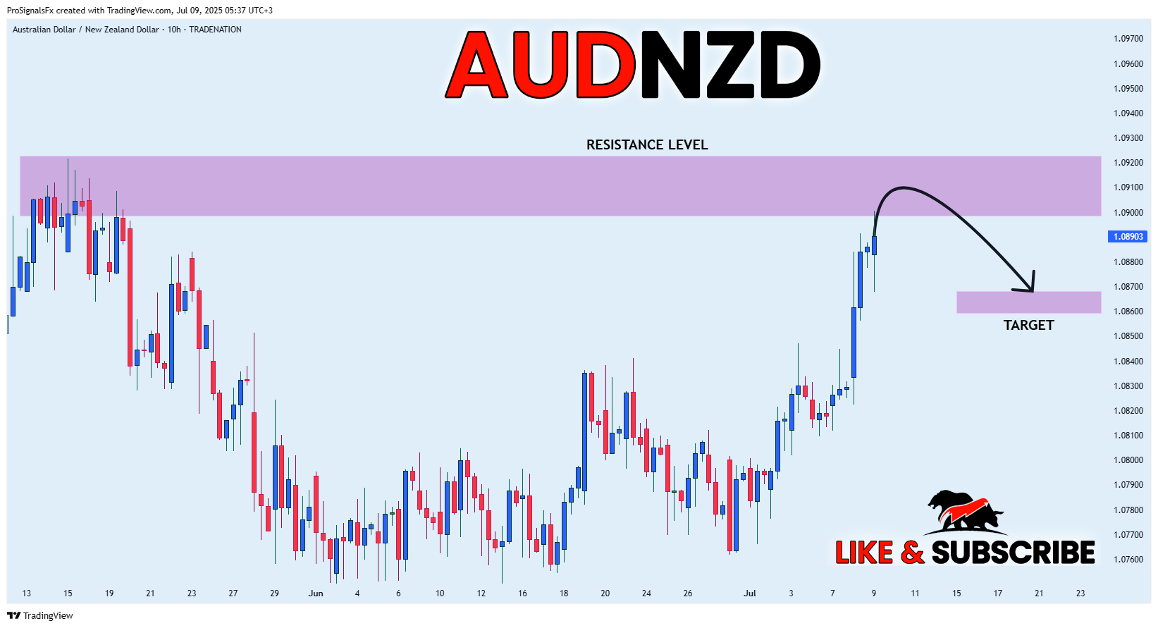 TRADENATION:AUDNZD Imagen del gráfico de ProSignalsFx