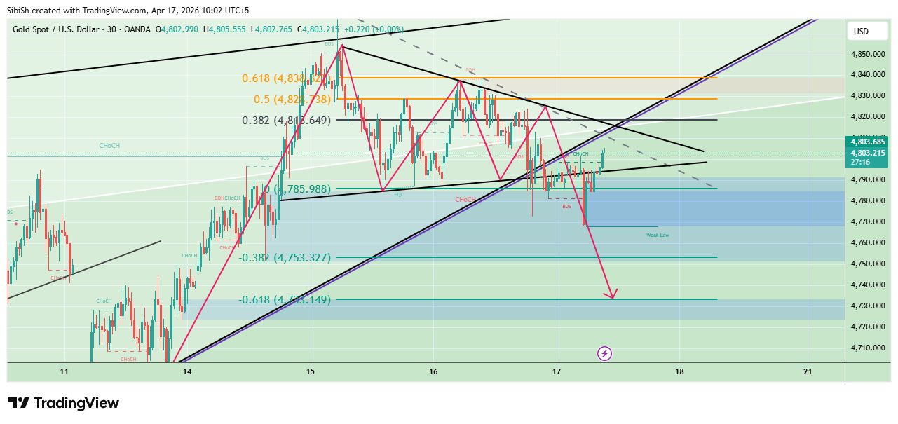 OANDA:XAUUSD Immagine del grafico by SibiSh