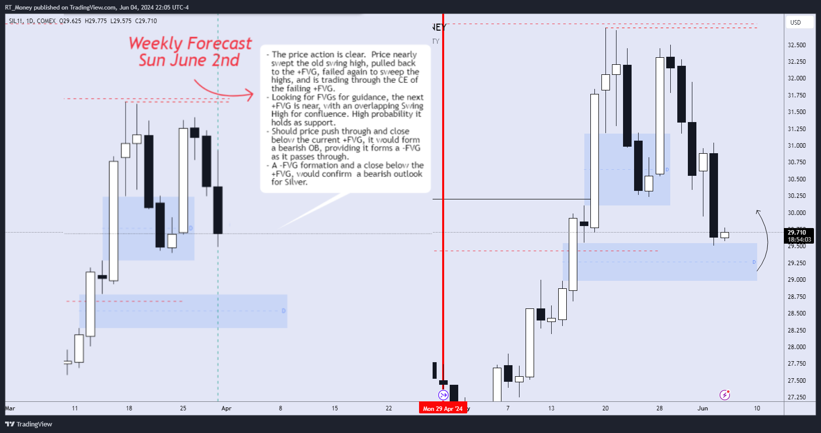 COMEX_MINI:SIL1! Chart Image by RT_Money