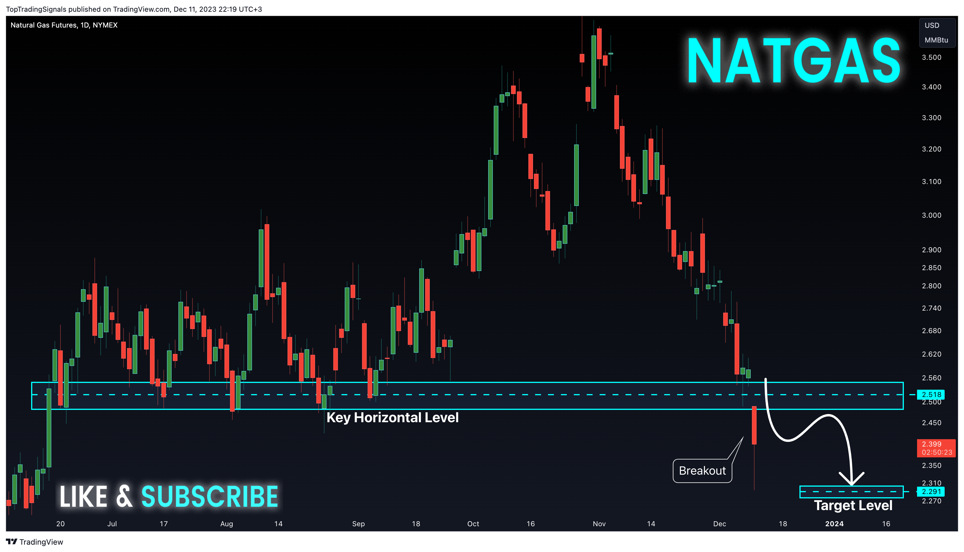 NYMEX_DL:NG1! Chart Image by TopTradingSignals