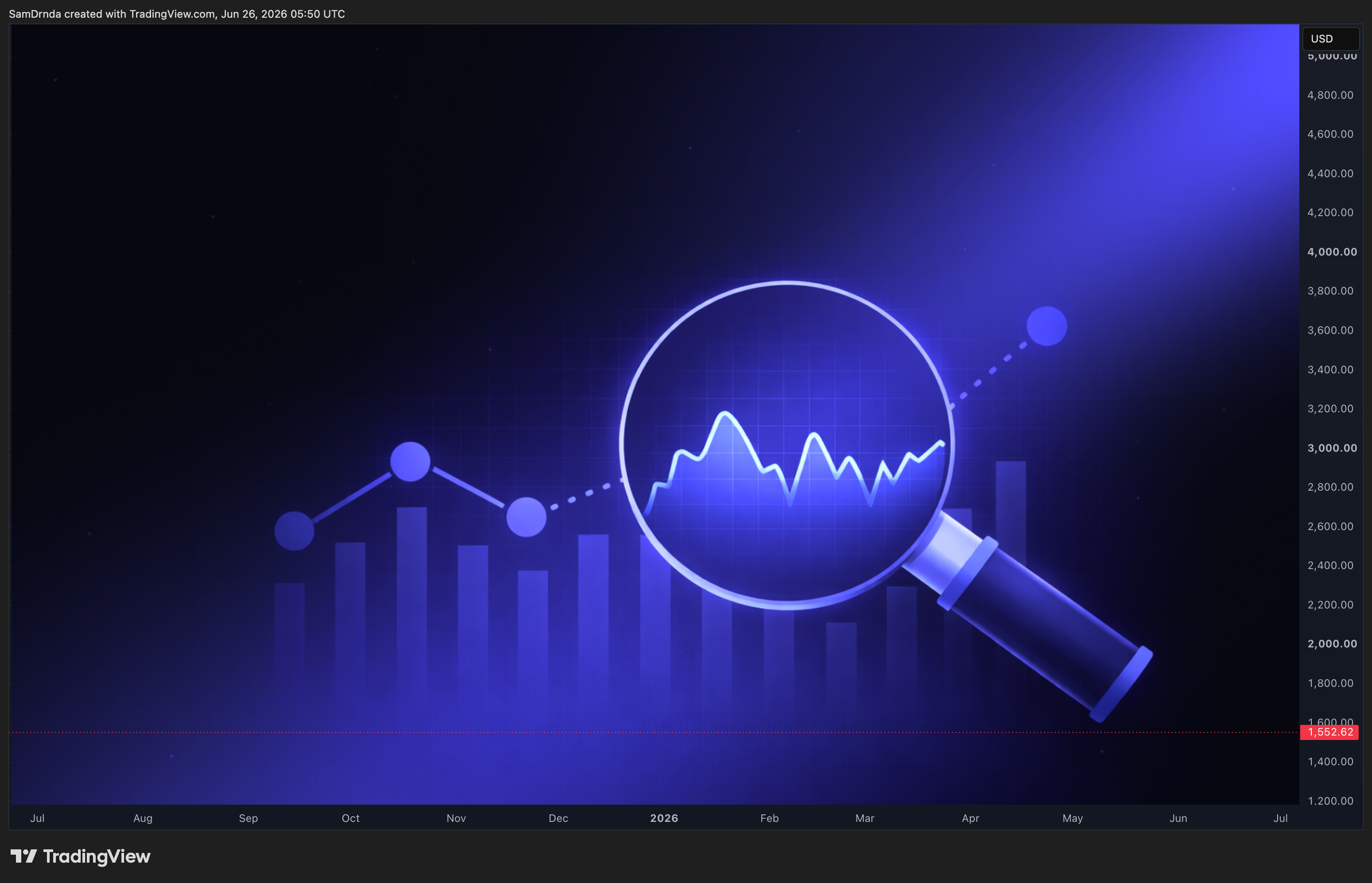 CRYPTO:ETHUSD Chart Image by SamDrnda
