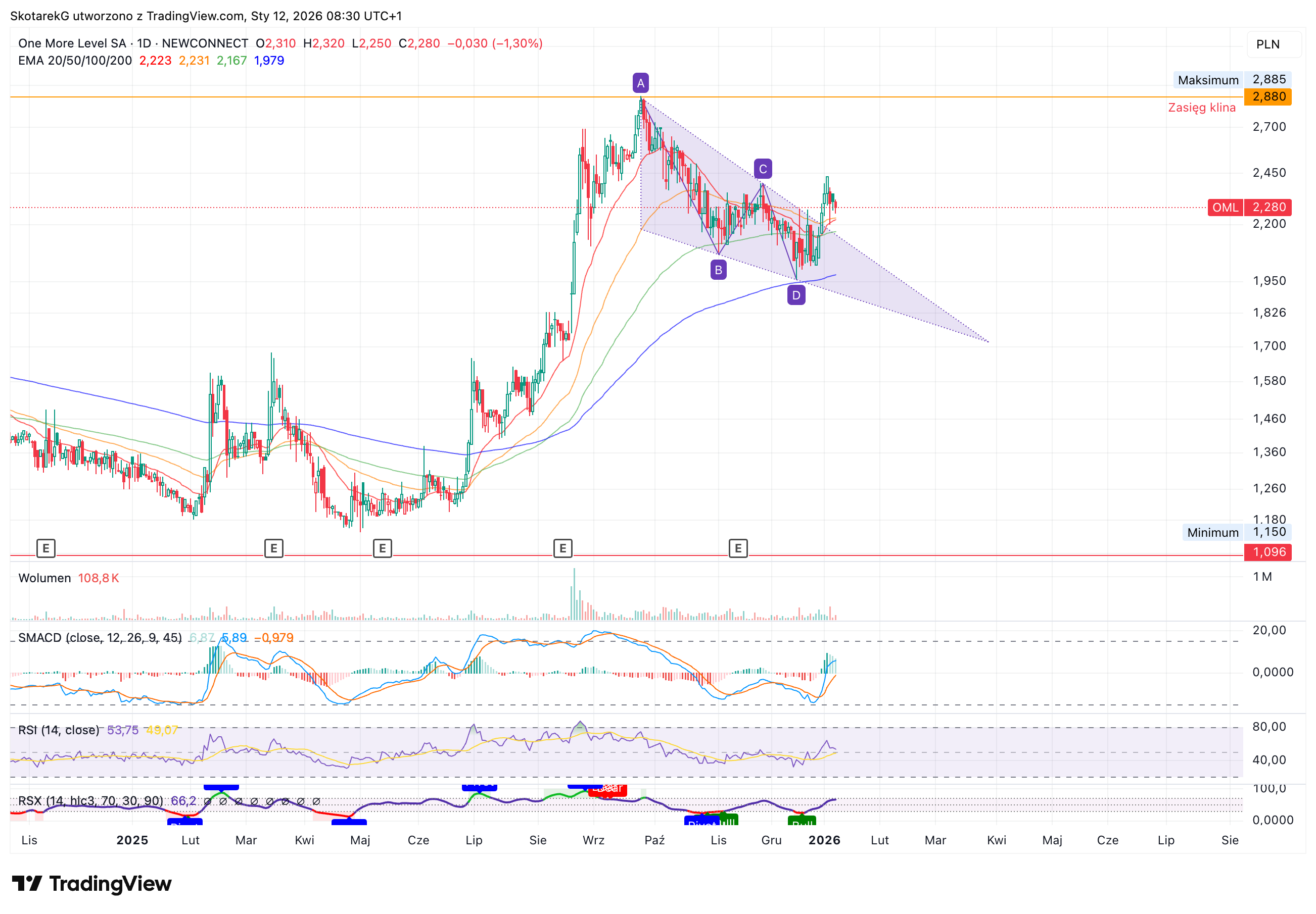 NEWCONNECT:OML Chart Image by SkotarekG