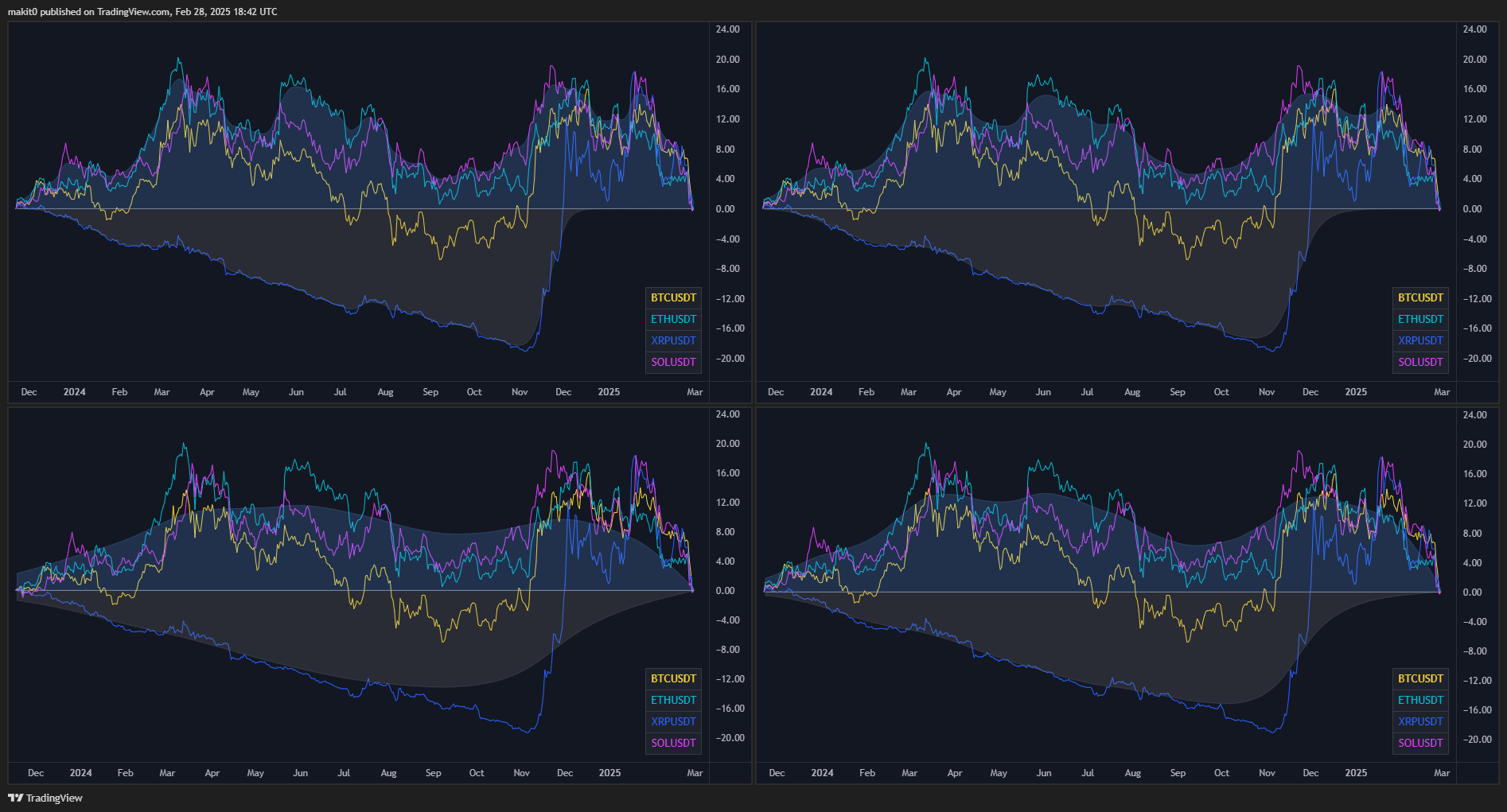 INDEX:BTCUSD Chart Image by makit0