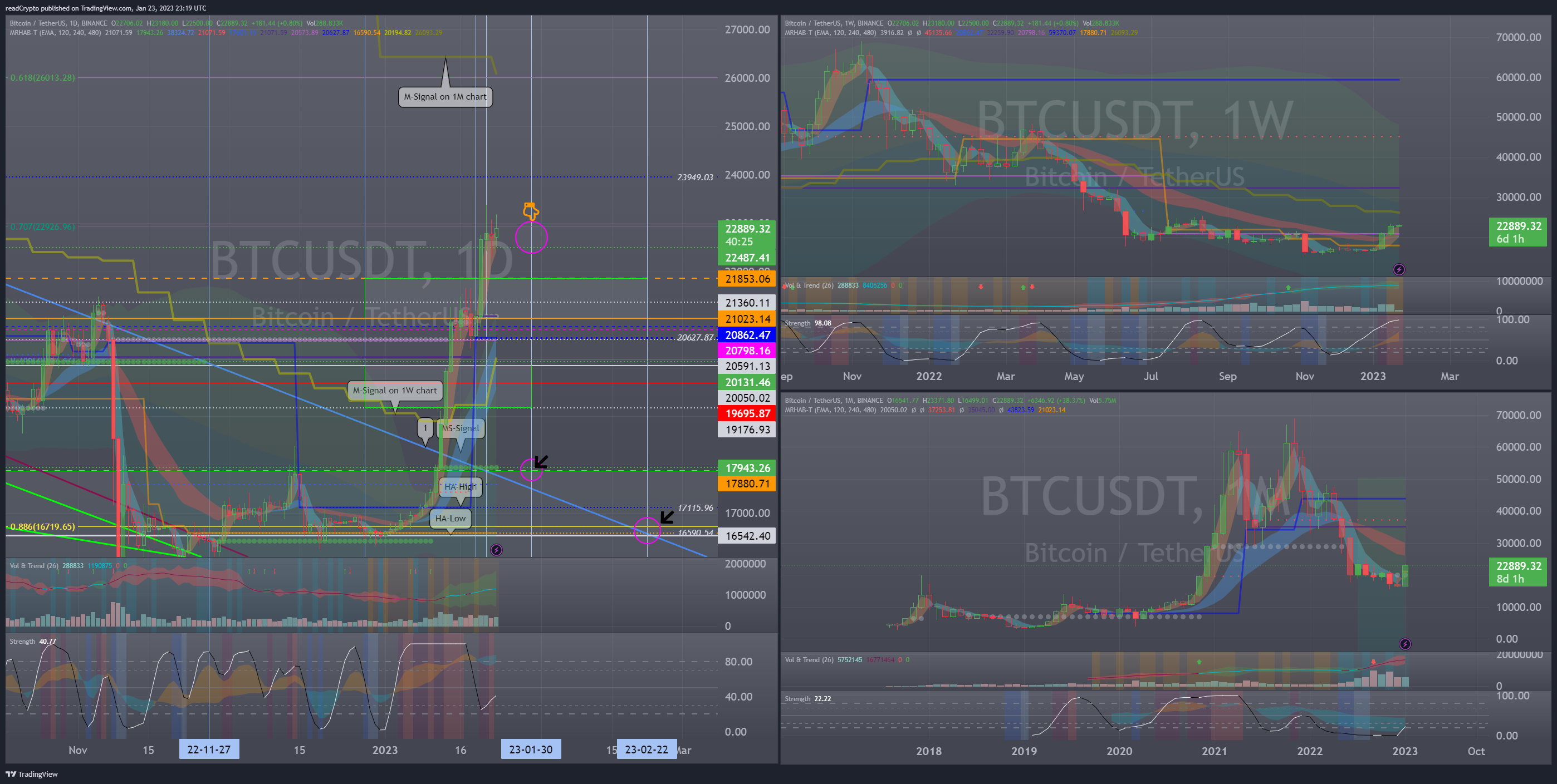 BINANCE:BTCUSDT Immagine del grafico by readCrypto