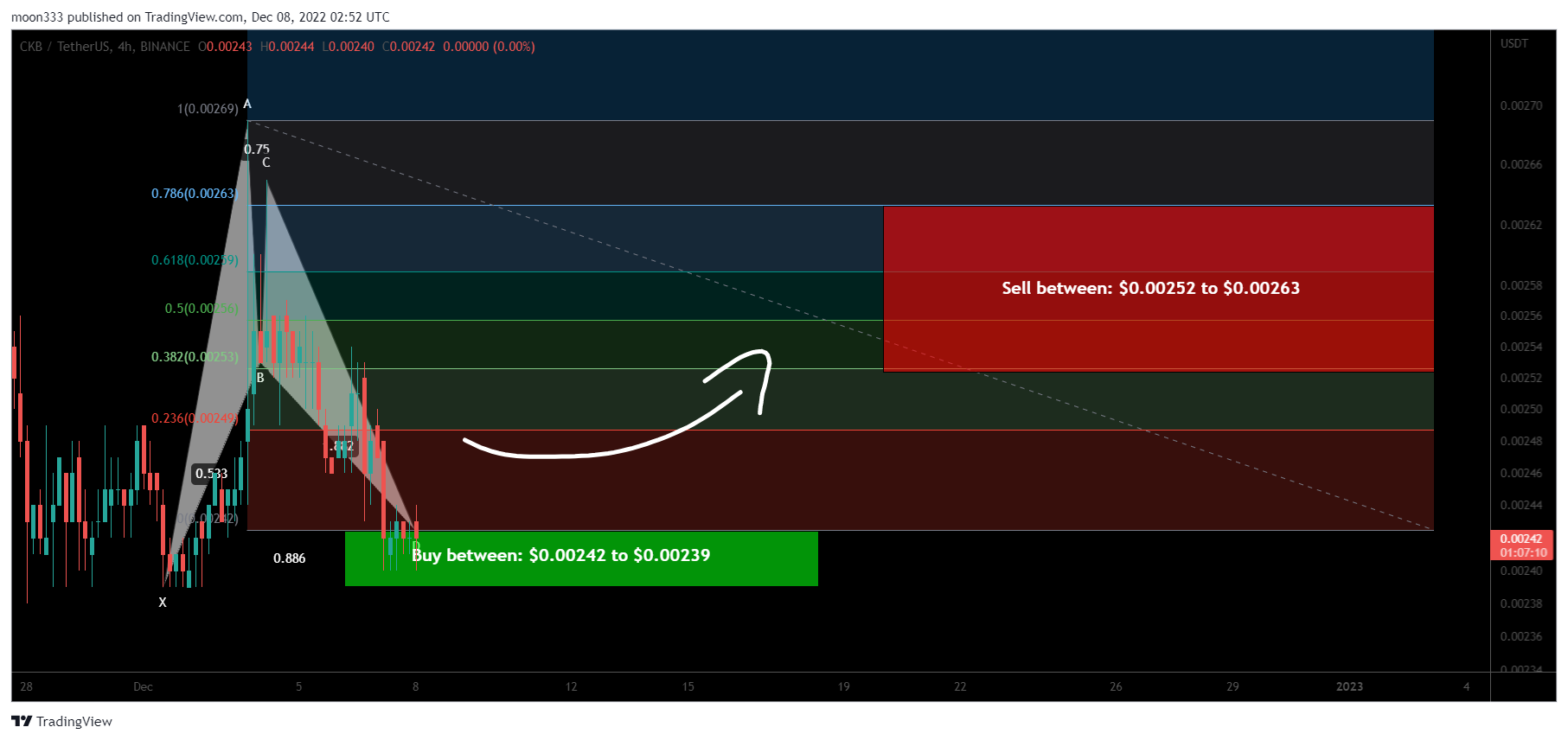 BINANCE:CKBUSDT Chart Image by moon333
