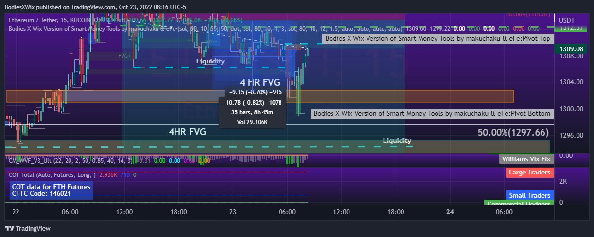 KUCOIN:ETHUSDT Chart Image by BodiesXWix