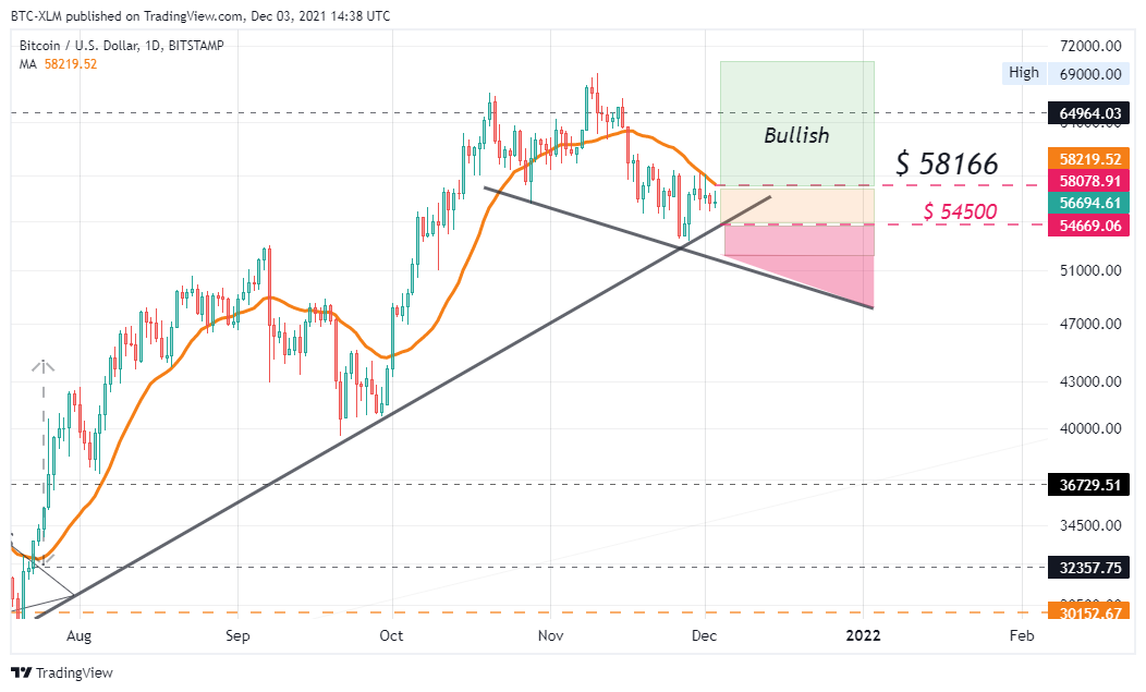 BITSTAMP:BTCUSD Immagine del grafico by BTC-XLM
