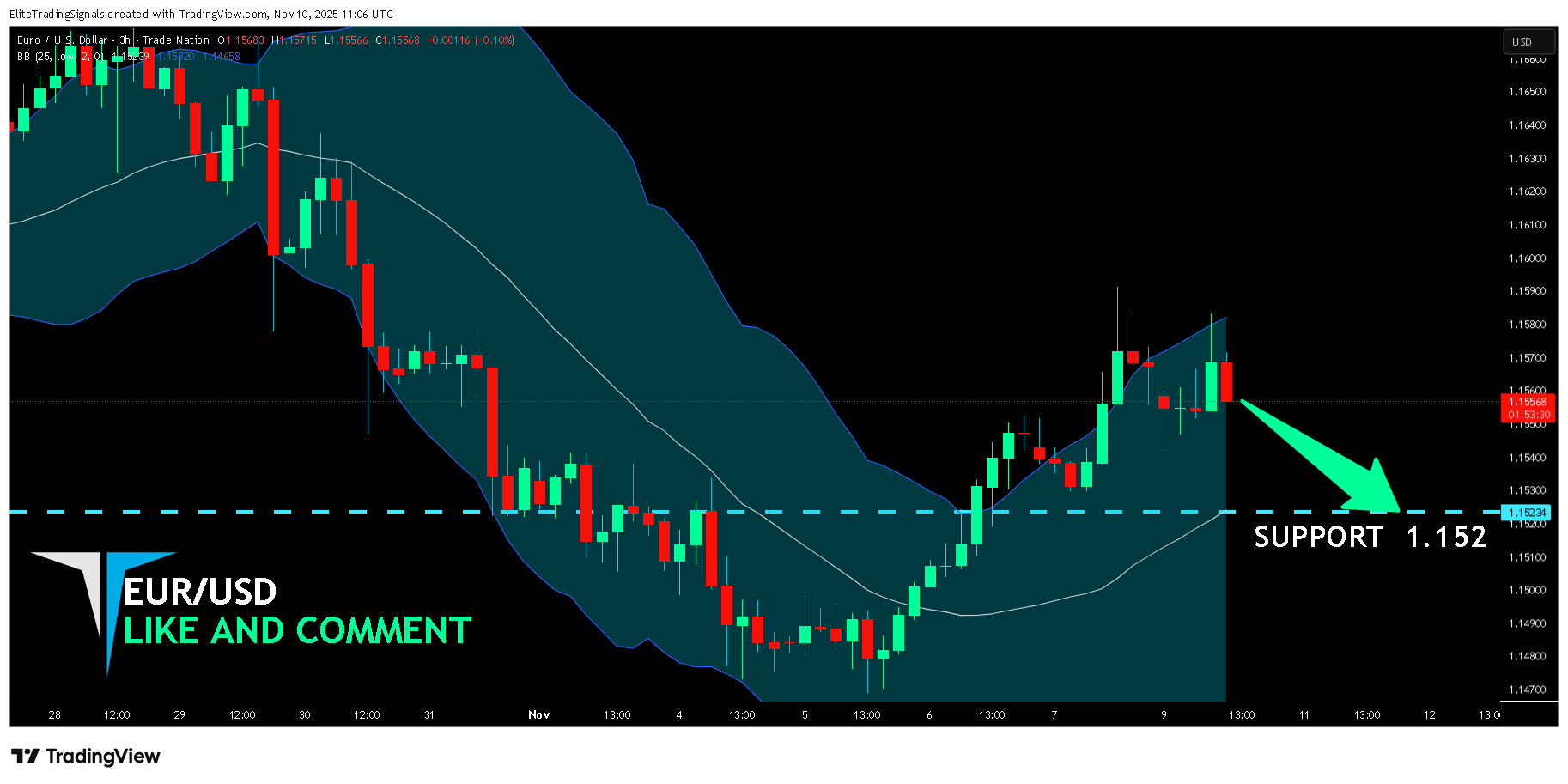 TRADENATION:EURUSD Chart Image by EliteTradingSignals