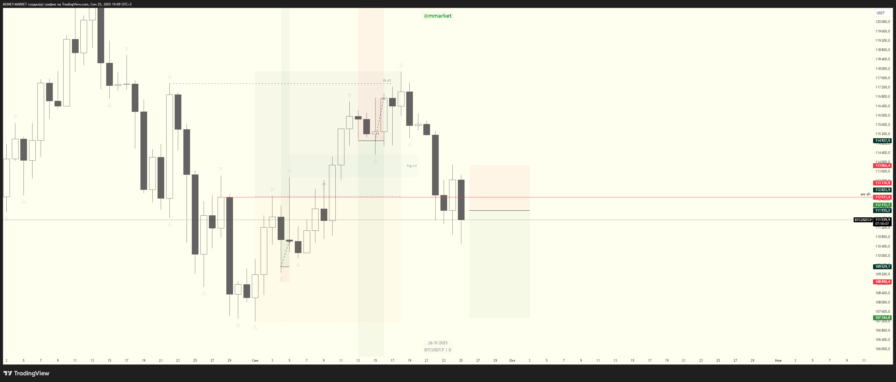 BYBIT:BTCUSDT.P Chart Image by MONEY-MARKET
