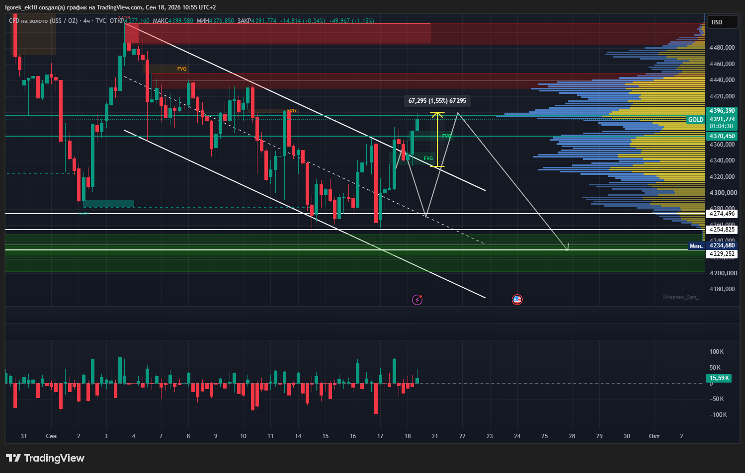 TVC:GOLD Chart Image by igorek_ek10