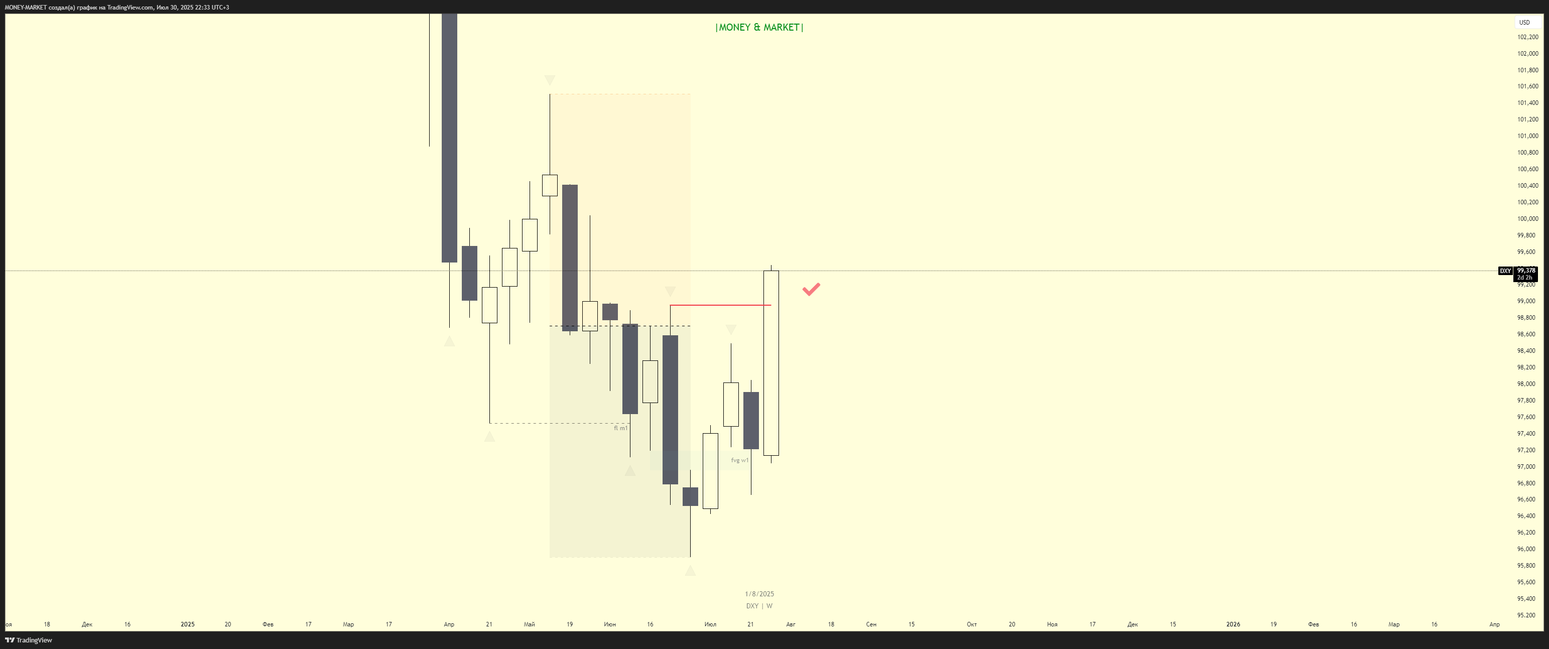 CAPITALCOM:DXY Chart Image by MONEY-MARKET