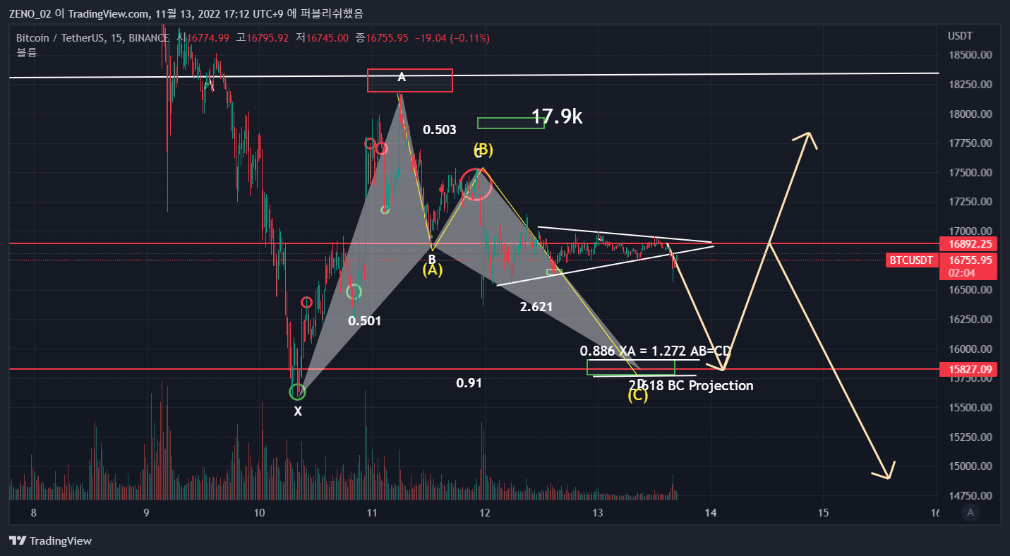 BINANCE:BTCUSDT Chart Image by ZENO_1029