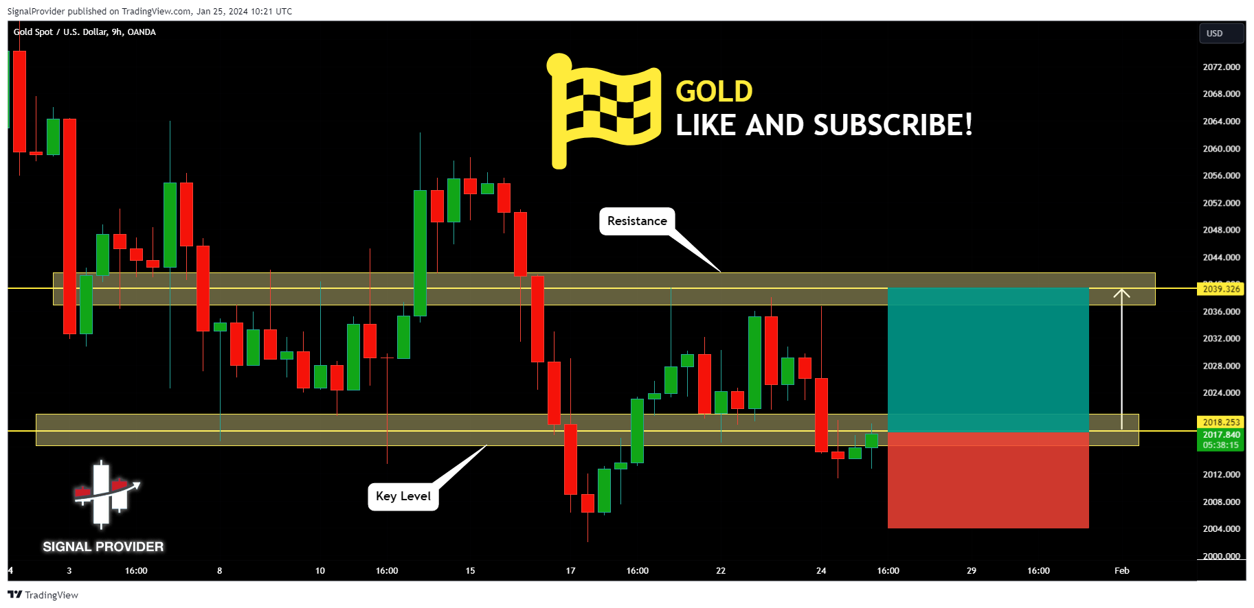 OANDA:XAUUSD Chart Image by SignalProvider