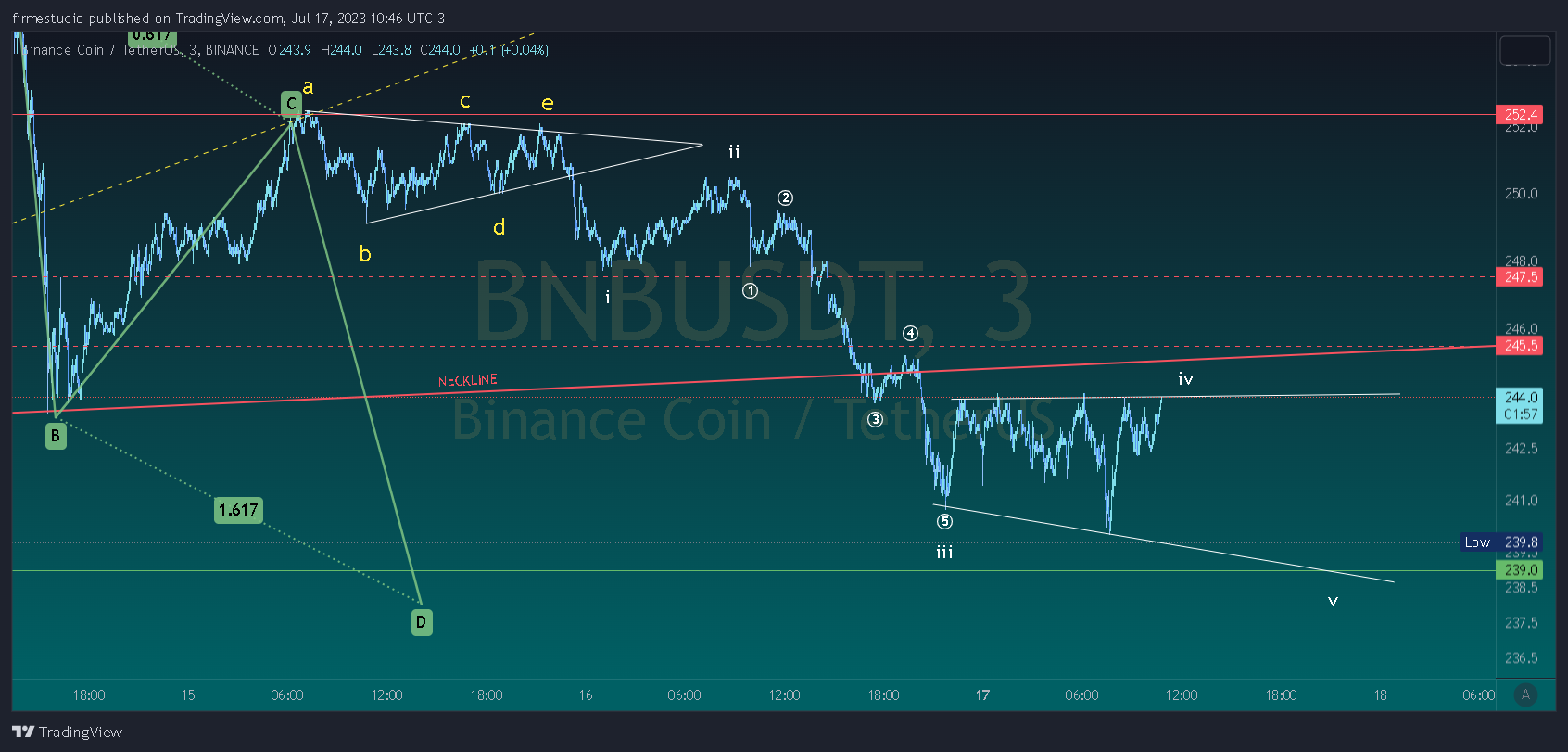 Снимок графика «BINANCE:BNBUSDT» от firmestudio