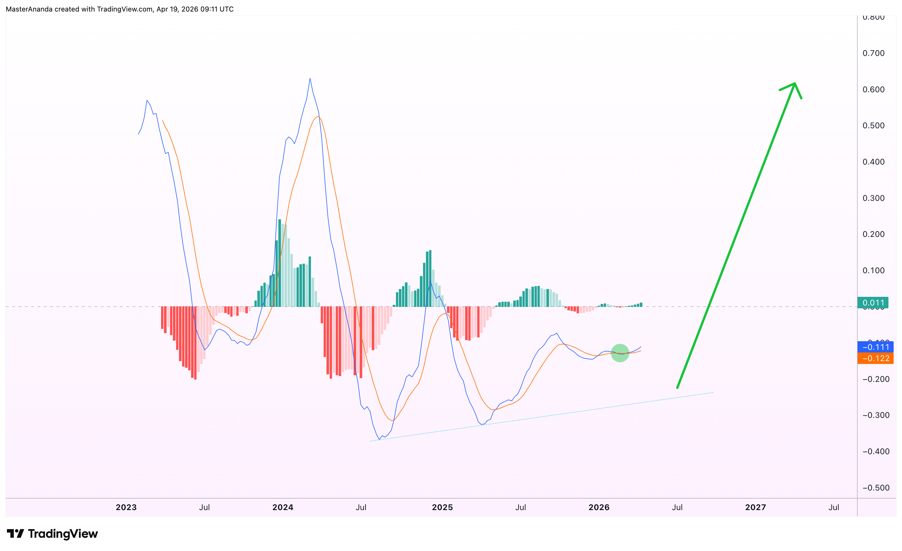 COINBASE:OPUSDT Chart Image by MasterAnanda
