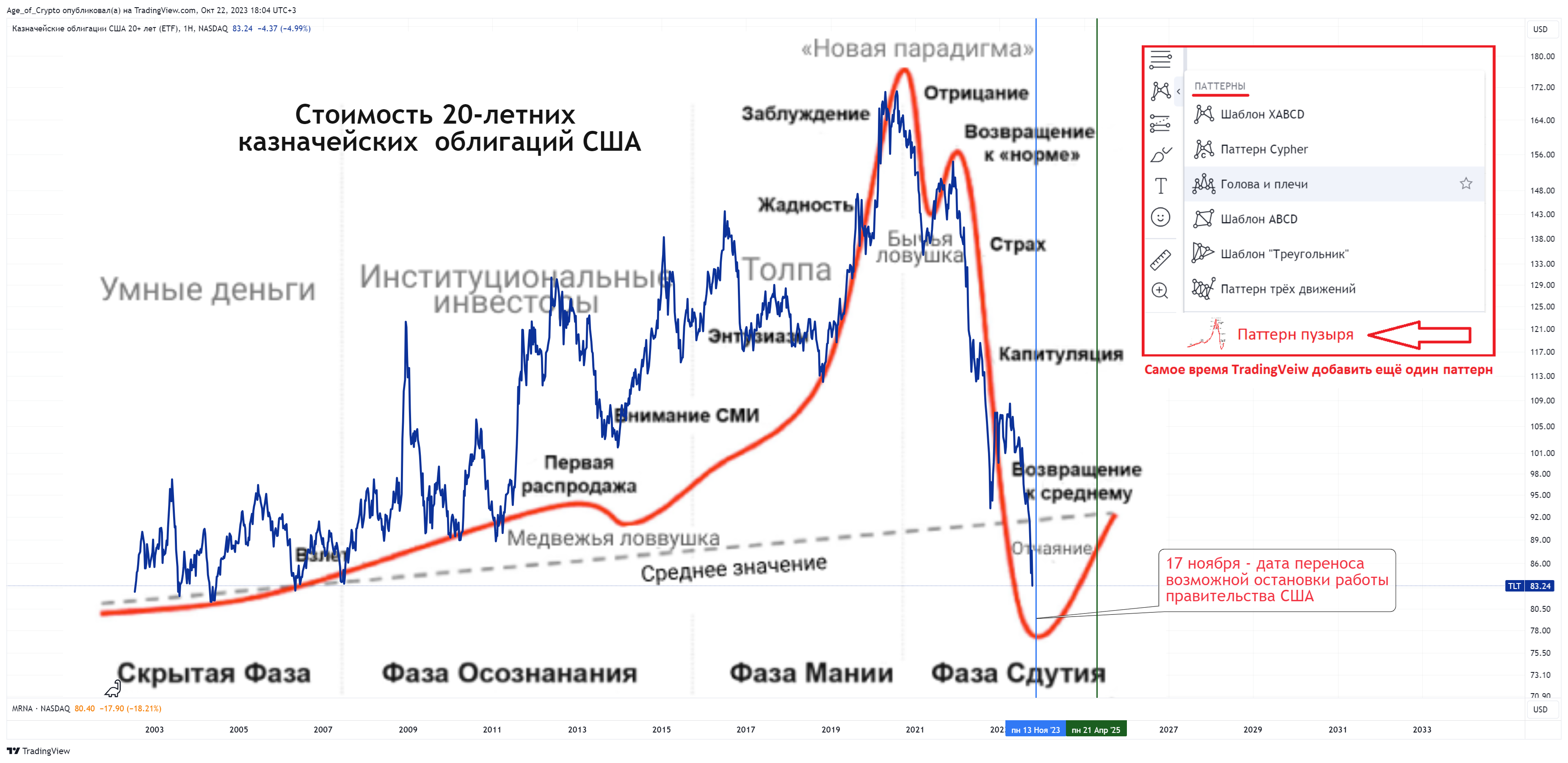 BATS:TLT Chart Image by Age_of_Crypto