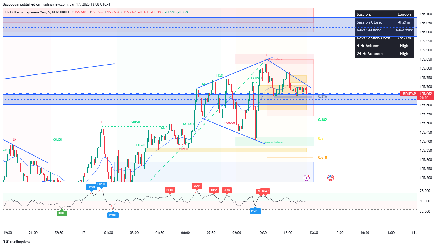BLACKBULL:USDJPY.P Chart Image by MarcusAureliuus