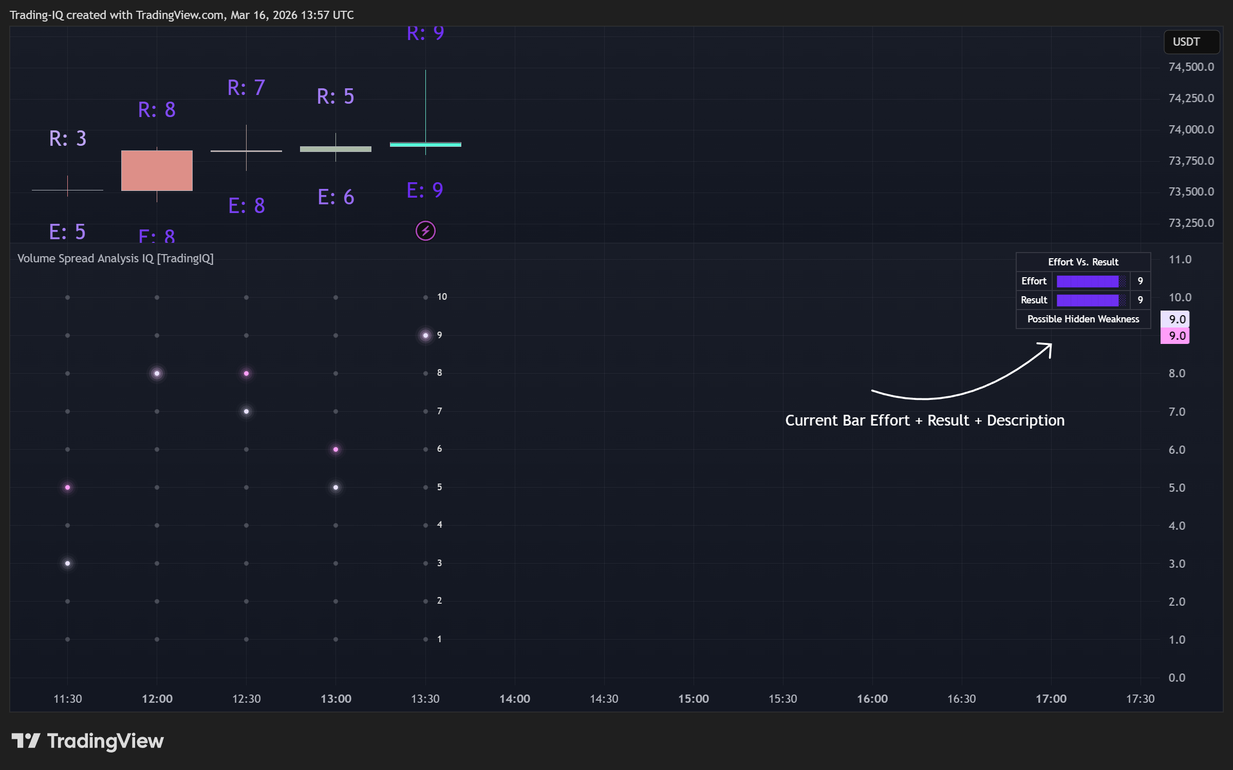 BINANCE:BTCUSDT.P Chart Image by Trading-IQ
