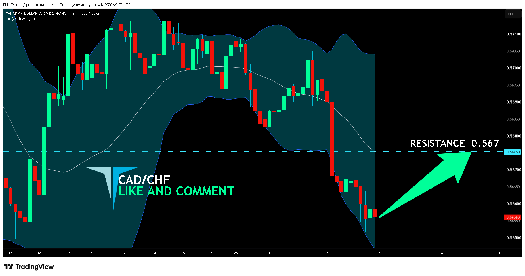 TRADENATION:CADCHF Chart Image by EliteTradingSignals