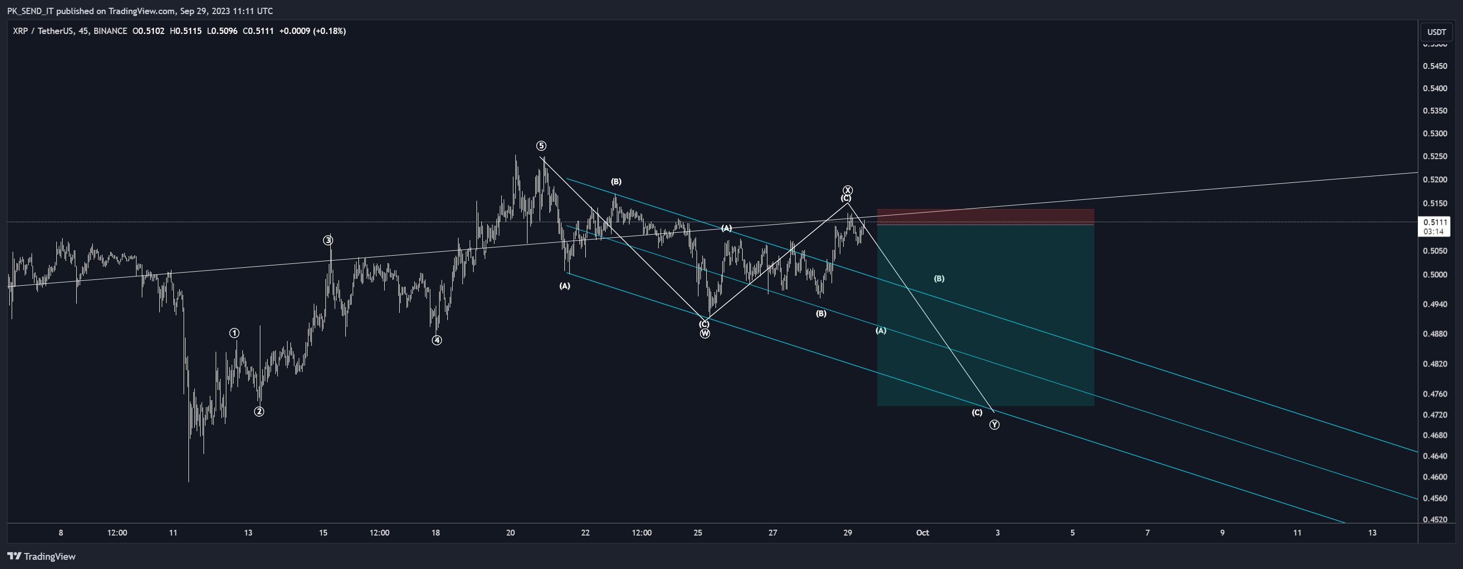 BINANCE:XRPUSDT Chartbild von PK_SEND_IT