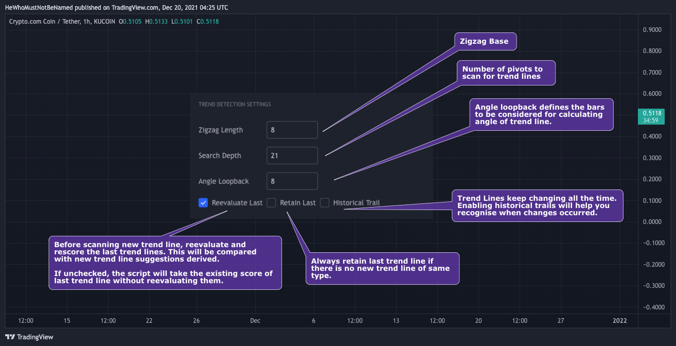 KUCOIN:CROUSDT Chart Image by Trendoscope