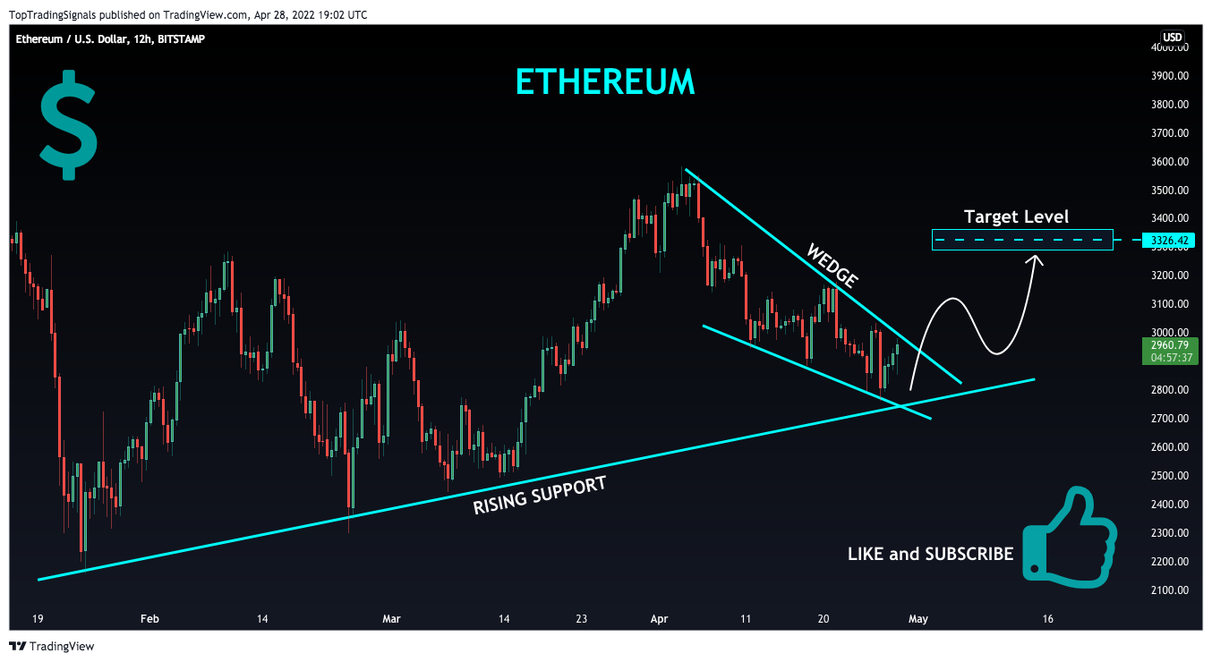 Imej Carta BITSTAMP:ETHUSD oleh TopTradingSignals
