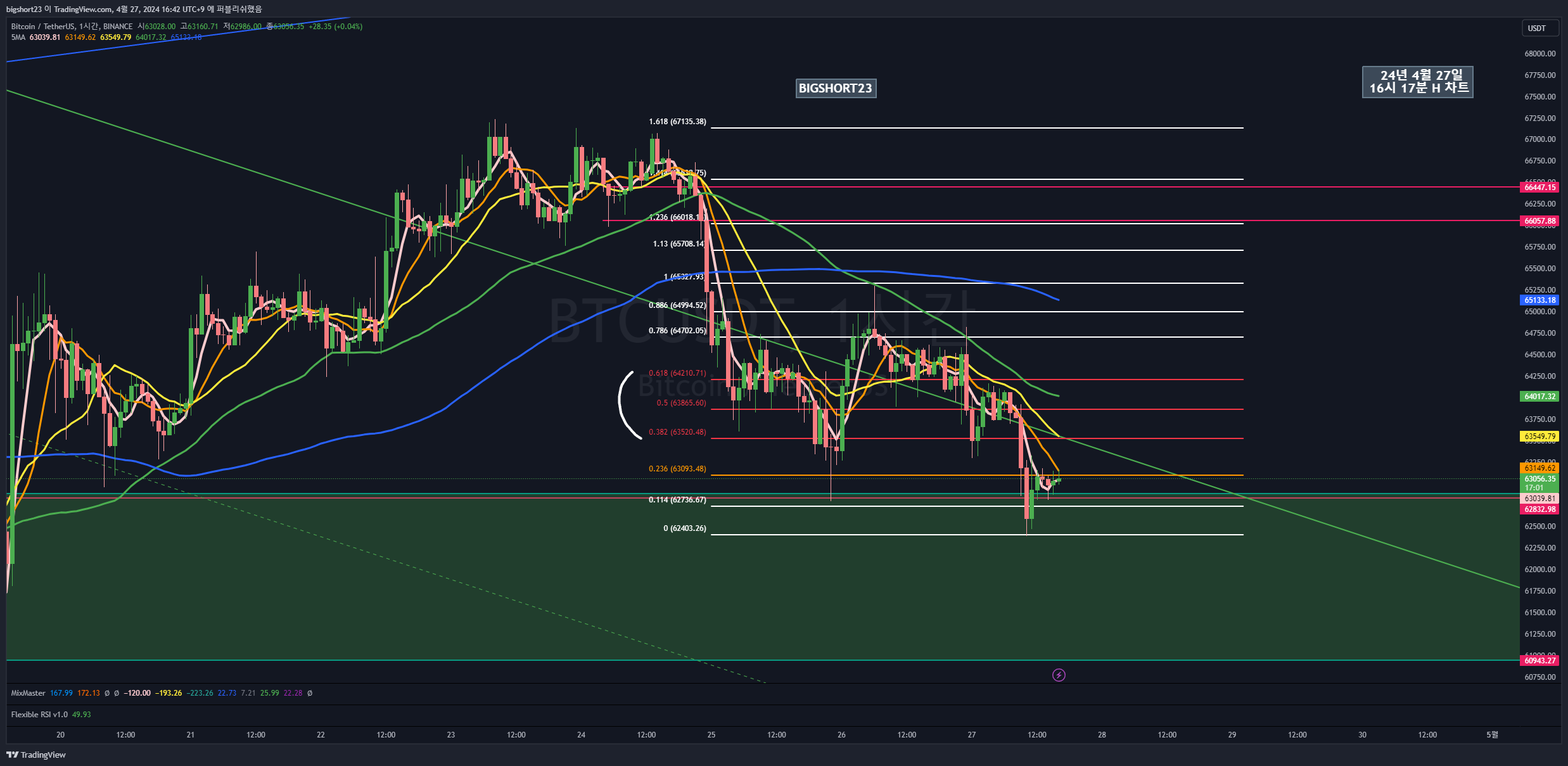 BINANCE:BTCUSDT Chart Image by bigshort23