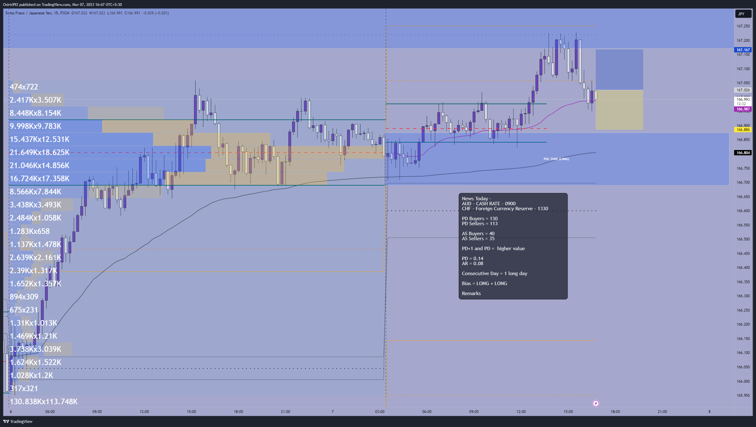 FX:CHFJPY Imagen del gráfico de Osiris992