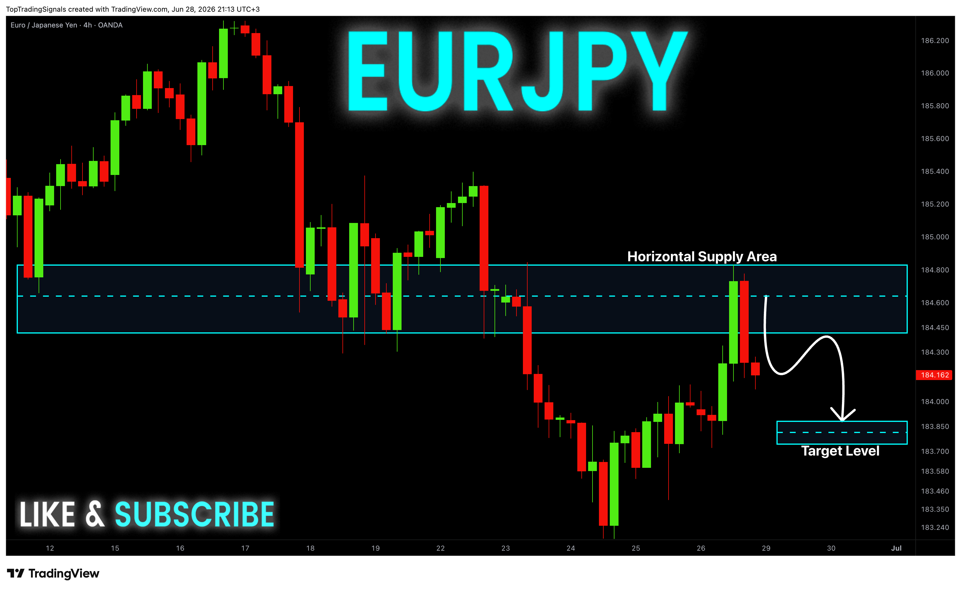 OANDA:EURJPY Chart Image by TopTradingSignals