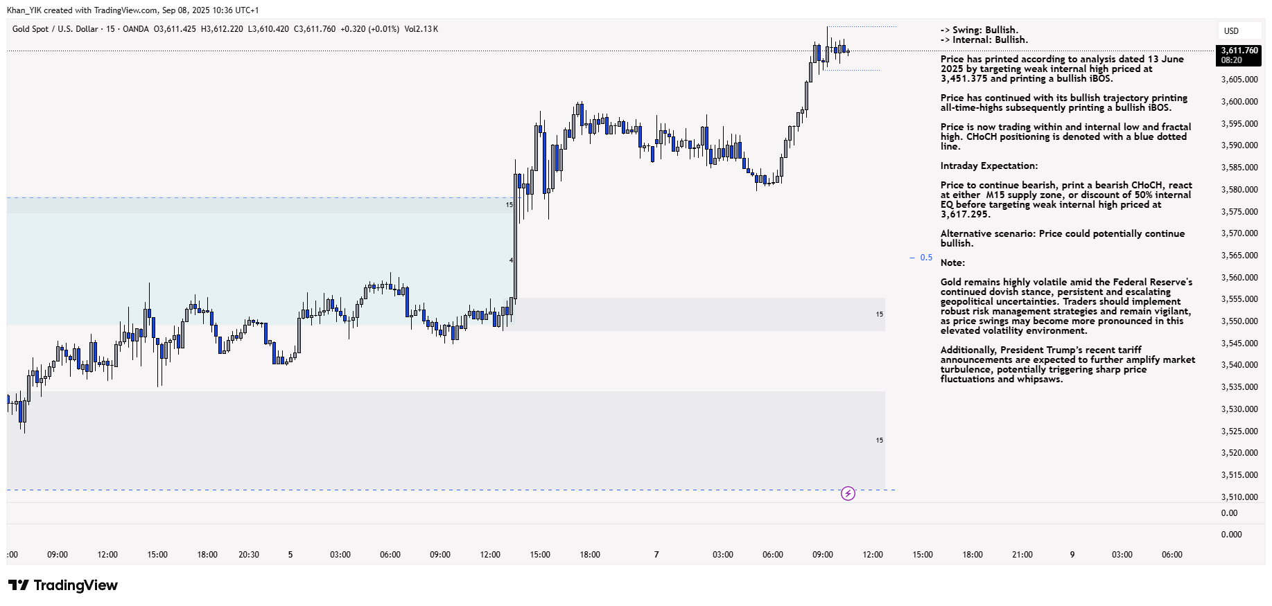 OANDA:XAUUSD Chart Image by Khan_YIK