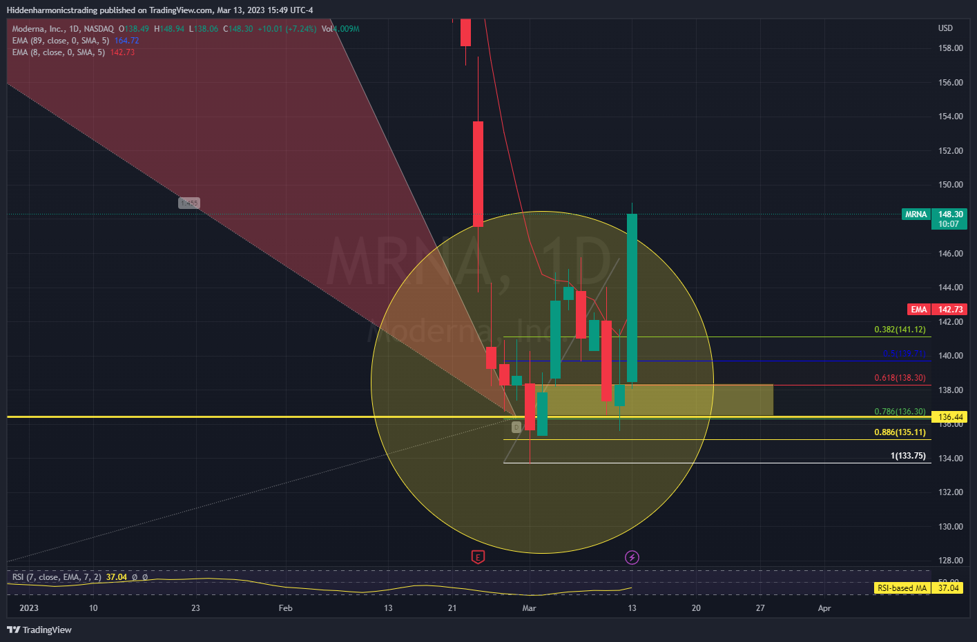 NASDAQ:MRNA Gambar chart oleh Hiddenharmonicstrading