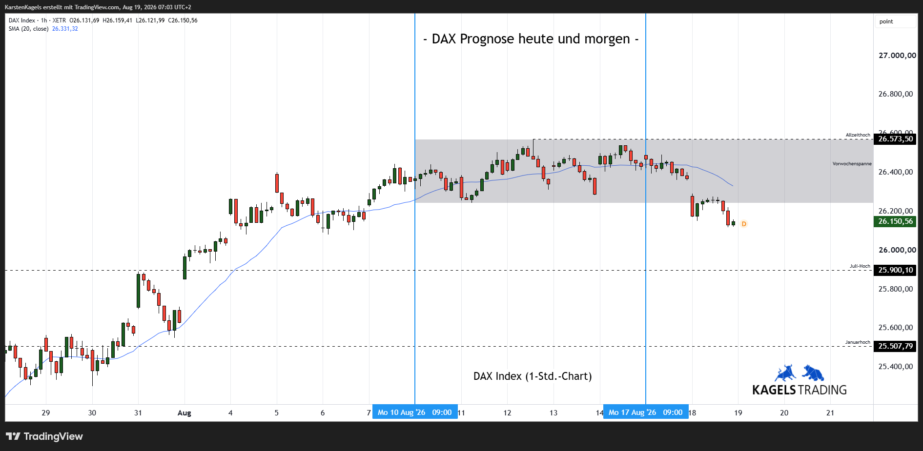 XETR_DLY:DAX Obraz wykresu od KarstenKagels