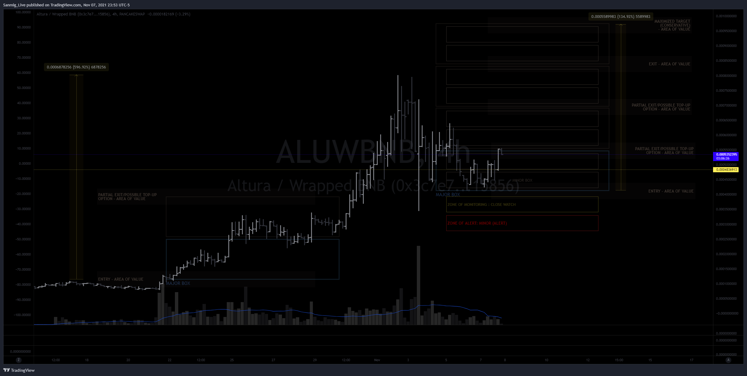PANCAKESWAP:ALUWBNB Chartbild von The_Crypto_Samurai