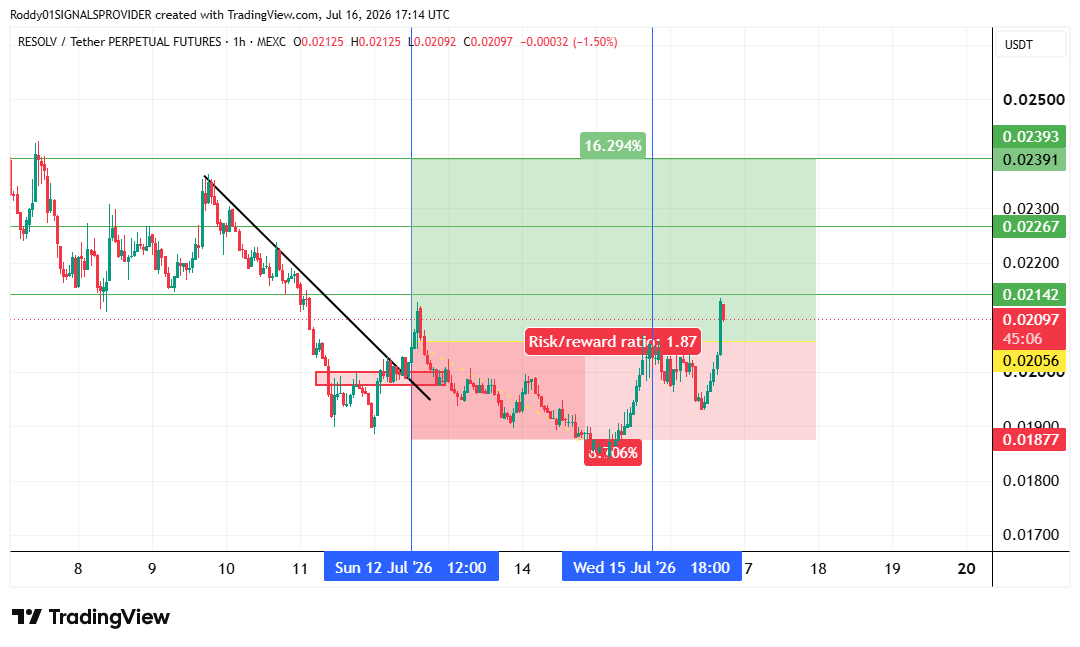 MEXC:RESOLVUSDT.P Chart Image by Roddy01SIGNALSPROVIDER