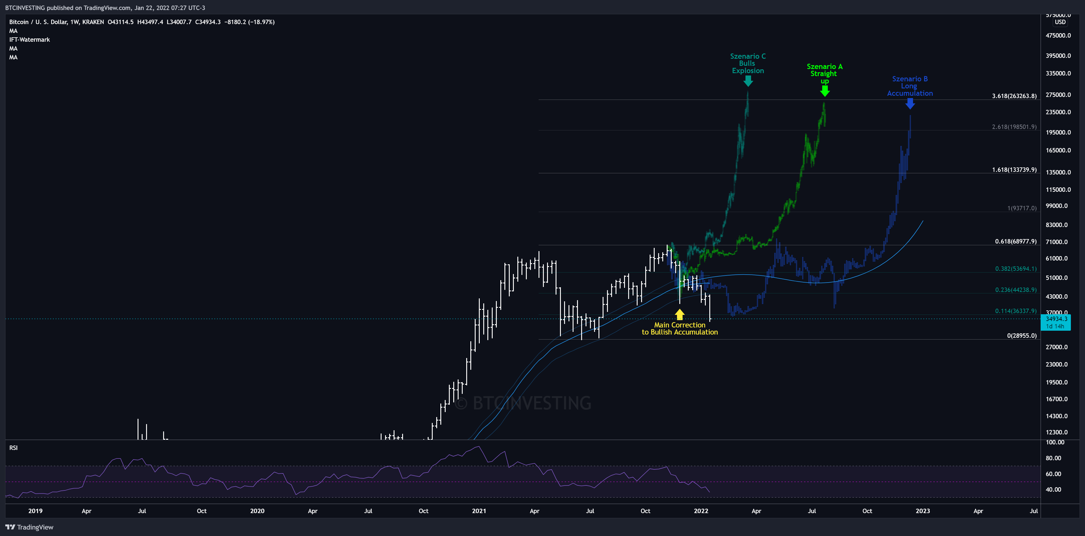 KRAKEN:XBTUSD Chart Image by BTCINVESTING
