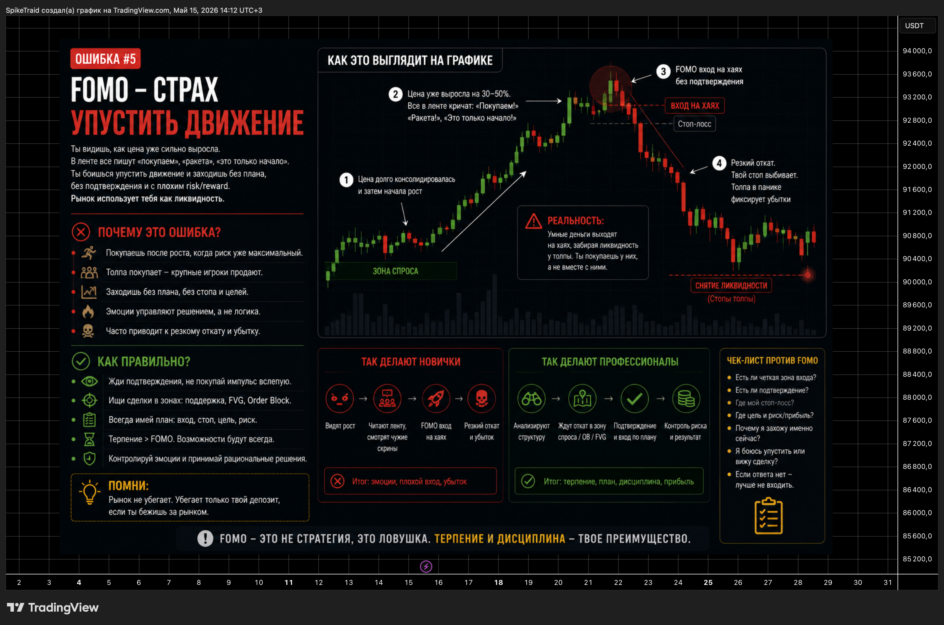BYBIT:BTCUSDT Chart Image by SpikeTraid