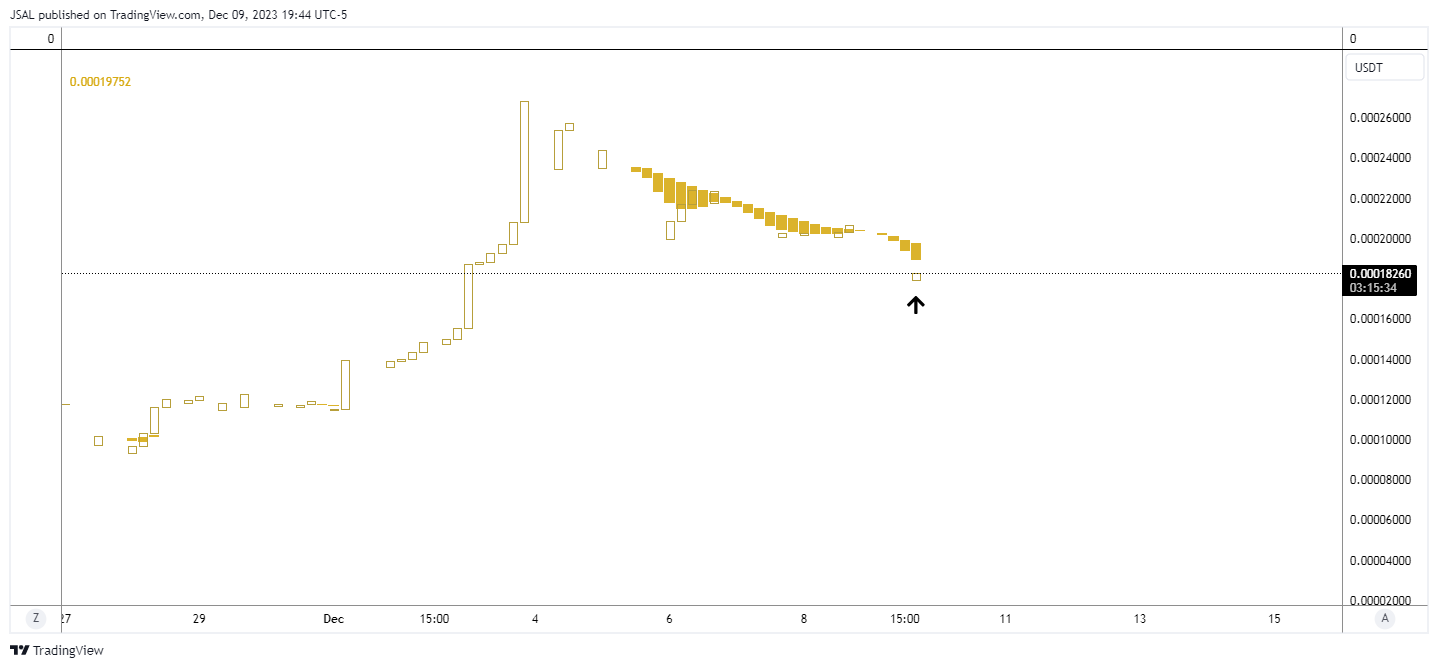 BINANCE:LUNCUSDT Chart Image by JSAL