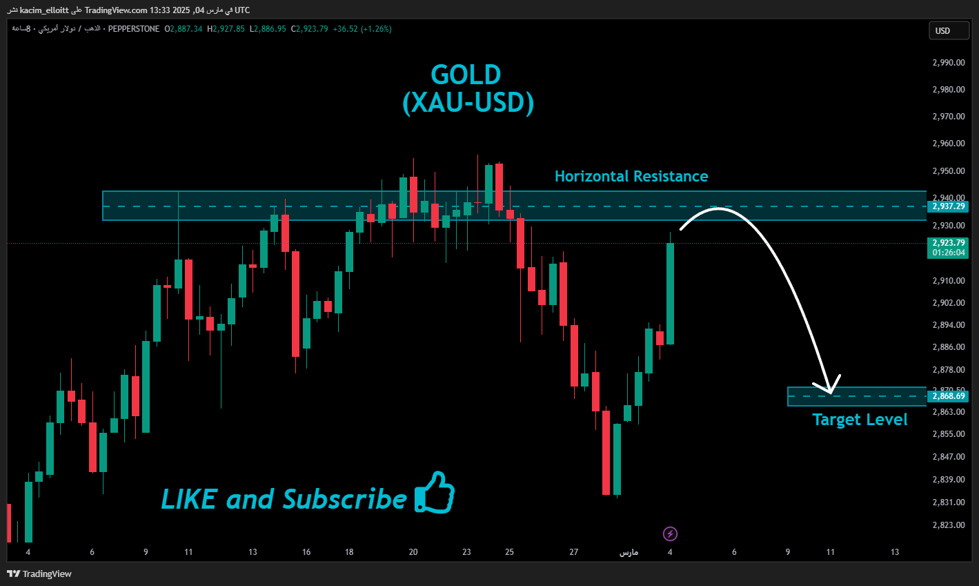 PEPPERSTONE:XAUUSD Obraz wykresu od kacim_elloitt
