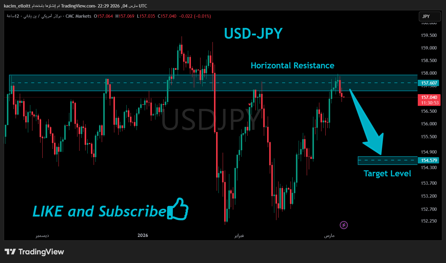 CMCMARKETS:USDJPY Chart Image by kacim_elloitt